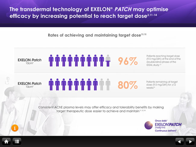 Exelon patch indication